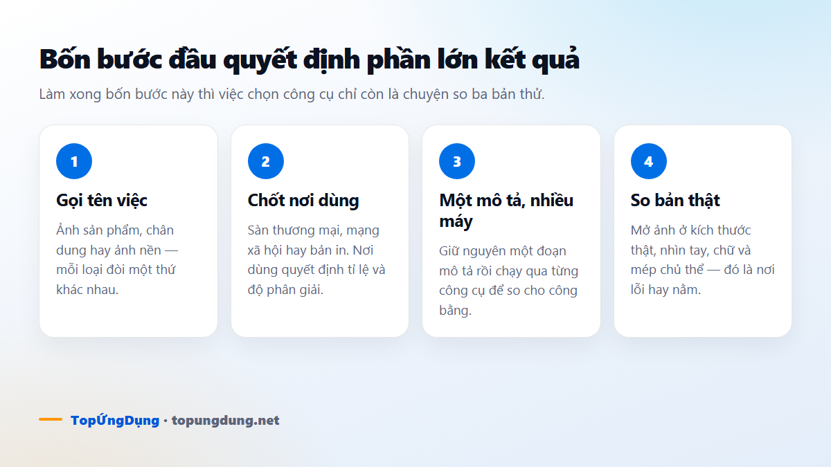 Bốn bước đầu khi chọn công cụ AI tạo ảnh: gọi tên việc, chốt nơi dùng, dùng chung một mô tả, so bản thật
