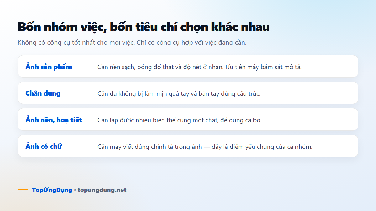 Bốn nhóm việc thường gặp với công cụ AI tạo ảnh và tiêu chí chọn riêng của từng nhóm