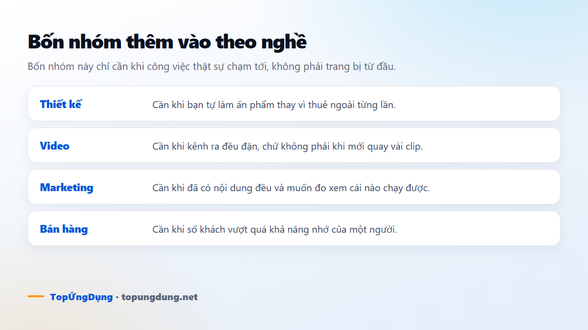 Bốn nhóm công cụ thêm vào theo nghề: thiết kế, video, marketing và bán hàng