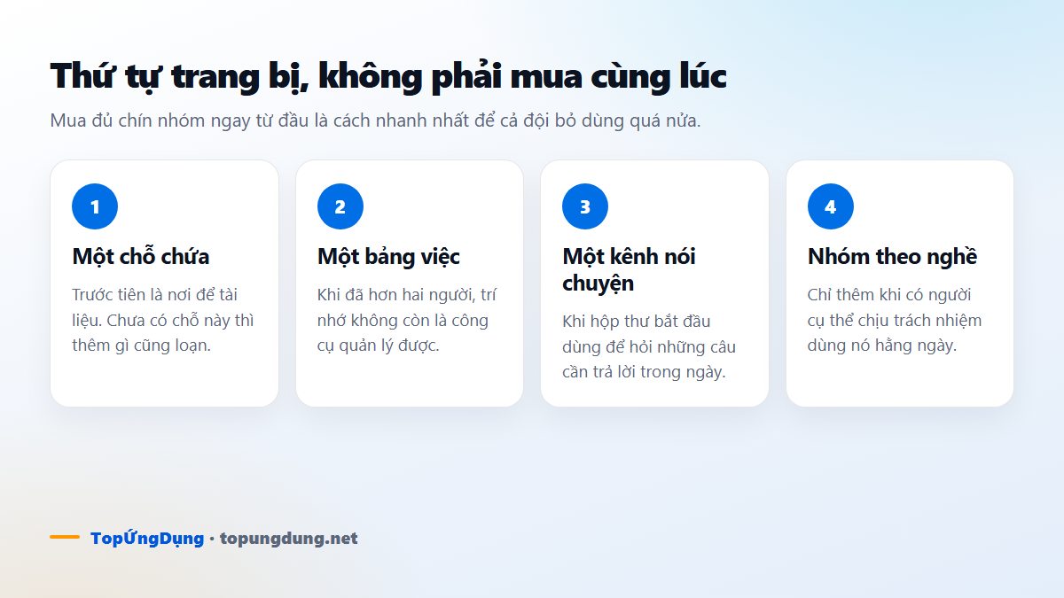Thứ tự trang bị bộ công cụ làm việc: một chỗ chứa, một bảng việc, một kênh nói chuyện, rồi mới tới nhóm theo nghề