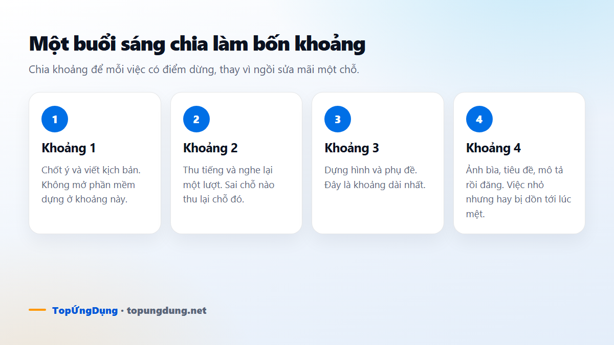 Một buổi sáng chia làm bốn khoảng cho quy trình làm video ngắn
