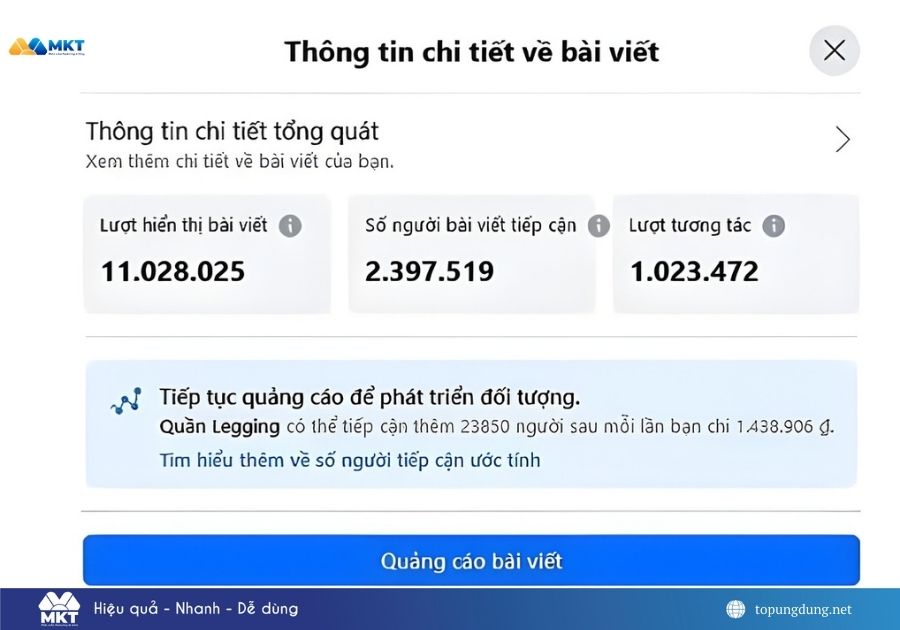 chỉ số nào phản ánh hiệu quả nội dung tốt nhất